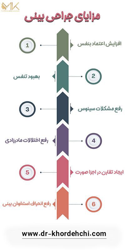 جراحی بینی در اصفهان - دکتر مهشید خورده چی
